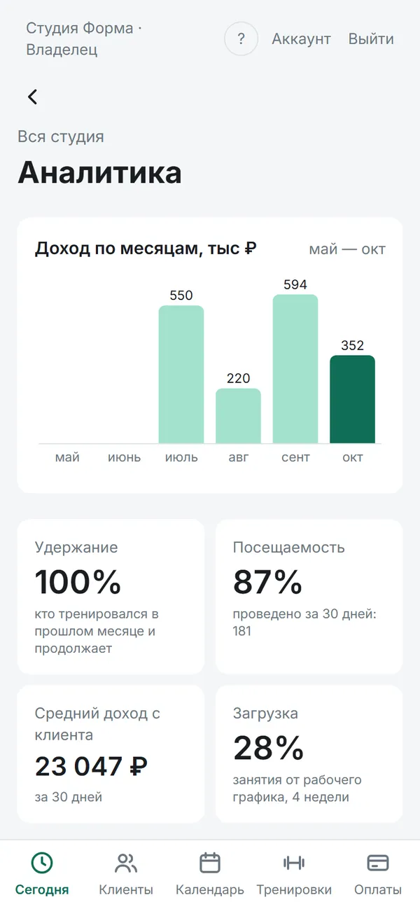Экран приложения Klubio: Аналитика